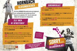 Hornbach klusonderzoek